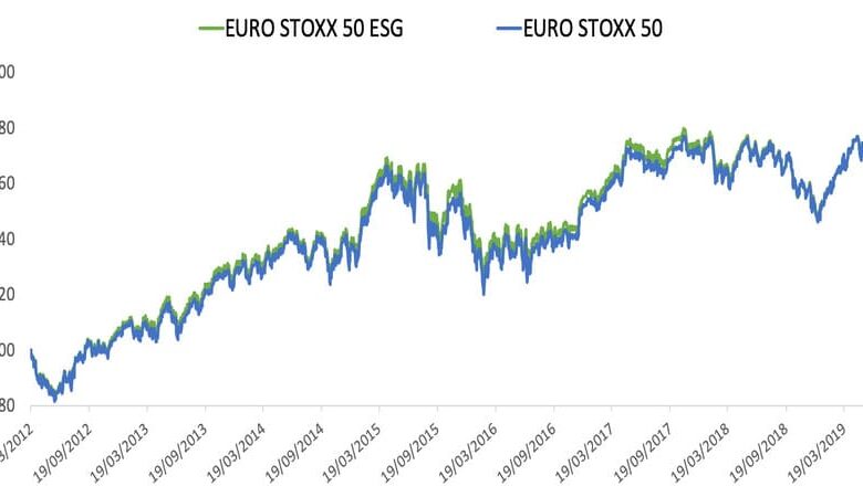 EURO-STOXX-50